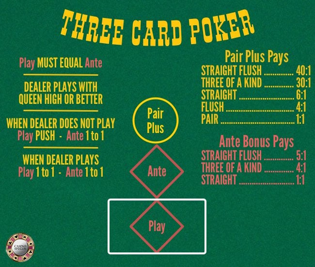 3 Card Poker Online