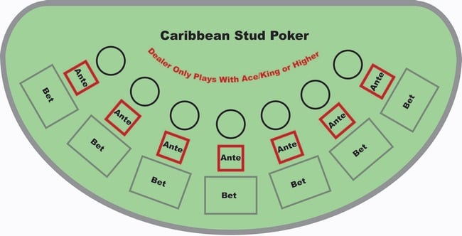 Caribbean Stud Poker Table