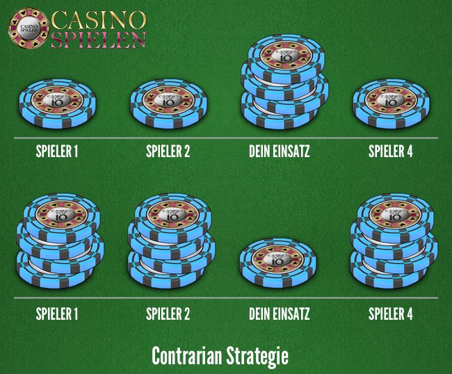 Poker Chips Verteilung Poker Chips Verteilung