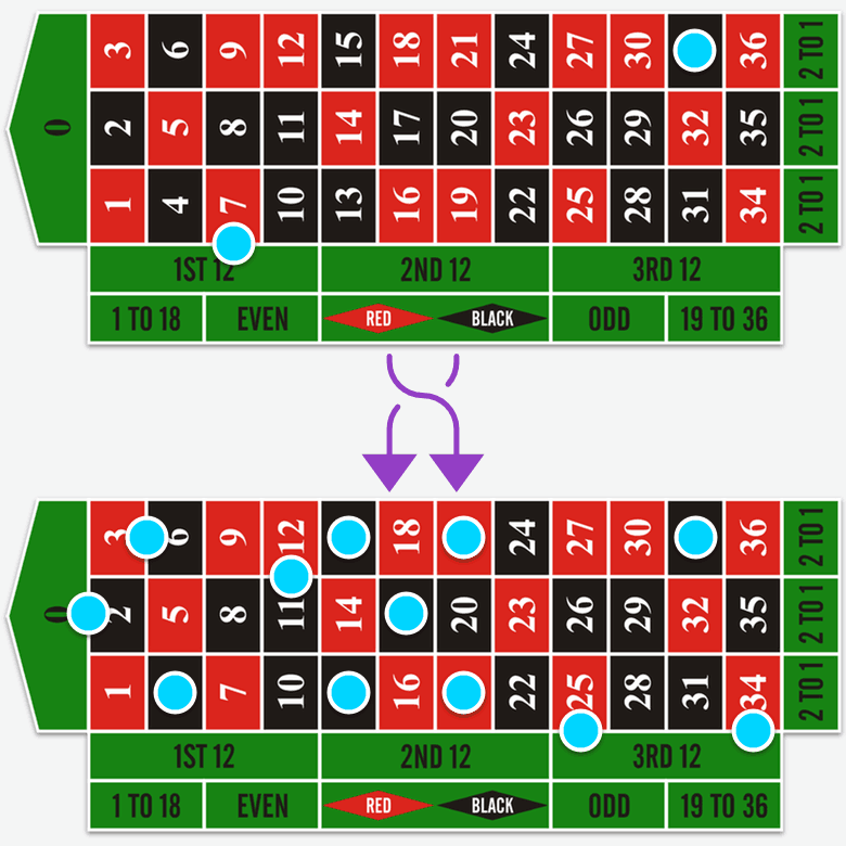 Erweiterte Roulette Strategie - Harald Pia