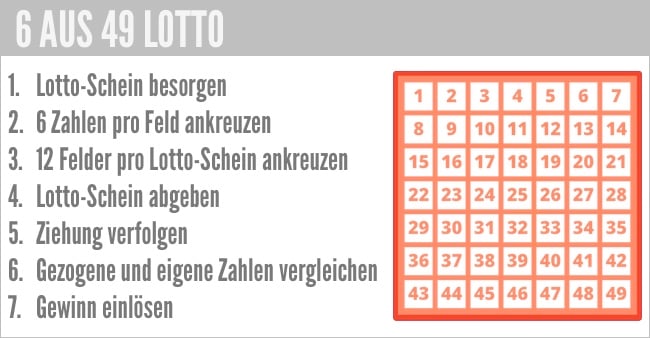 Lotto 6 Aus 49 Regeln