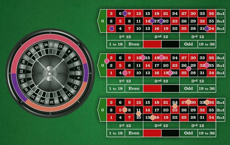 Roulette Serien Roulette Serien