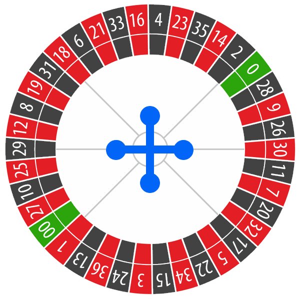 Amerikanisches Roulette Regeln Amerikanisches Roulette Regeln