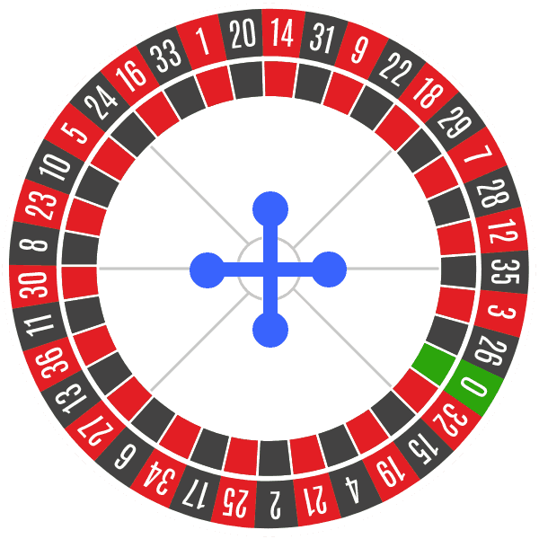 So spielt man Roulette plus 7 einfache Roulette Tricks So spielt man Roulette plus 7 einfache Roulette Tricks