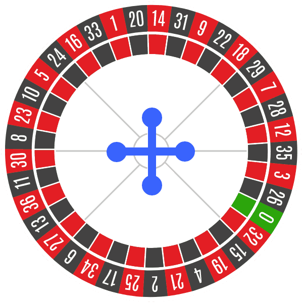 Roulette Kessel