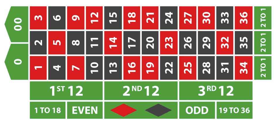 permnenzen zu spiel roulette permnenzen zu spiel roulette