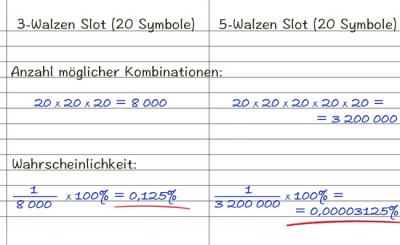 Spielautomaten Tipps