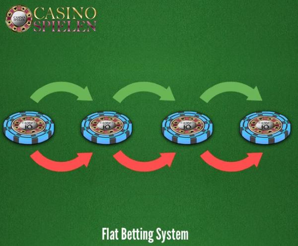 Flat Betting System