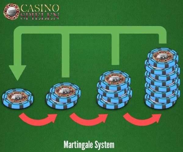 Martingale System