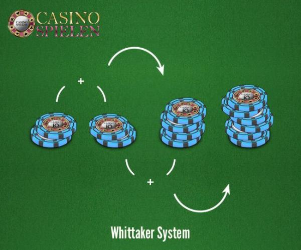 Whittaker System