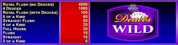 deuces wild video poker payouts