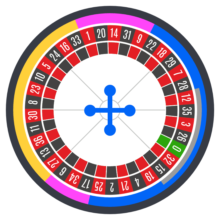 Roulette Ansagespiele