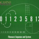 Fibonacci System – Anwendung mit Beispiel