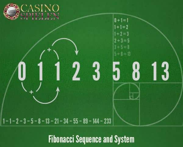 FibonacciWettsystem-2