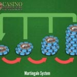 Martingale System – Anwendung mit Beispiel