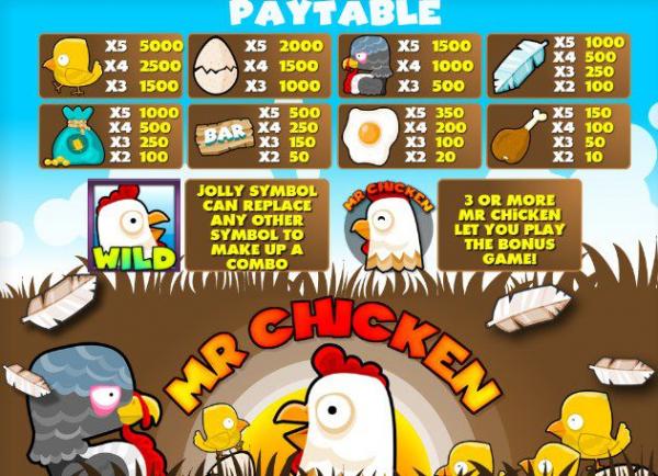 Mr Chicken Paytable