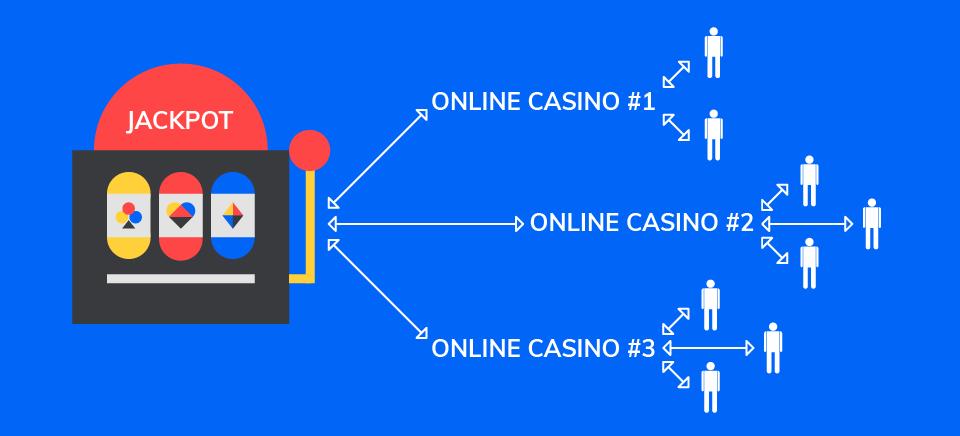 online slot jackpot