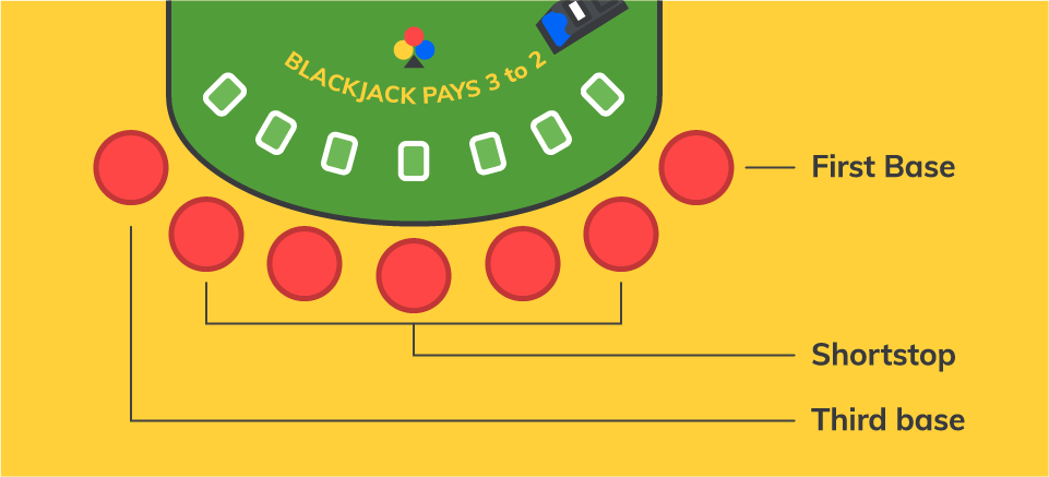 blackjack bases