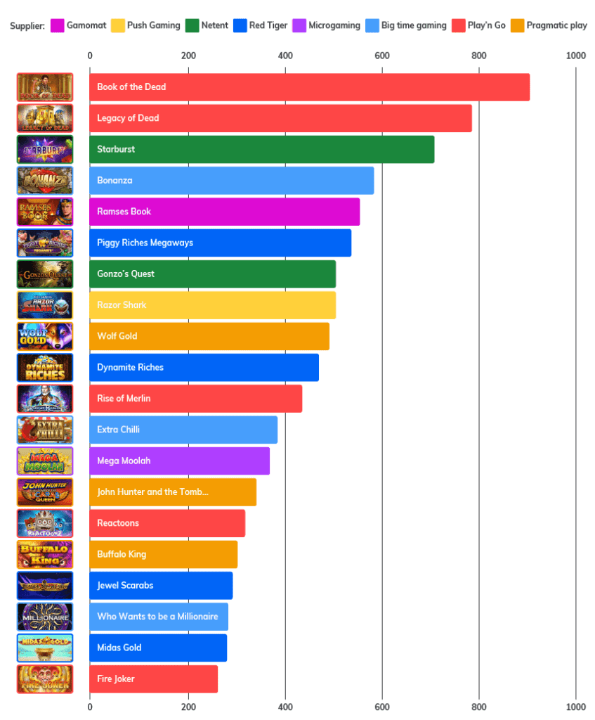 glücksspiel mit chips