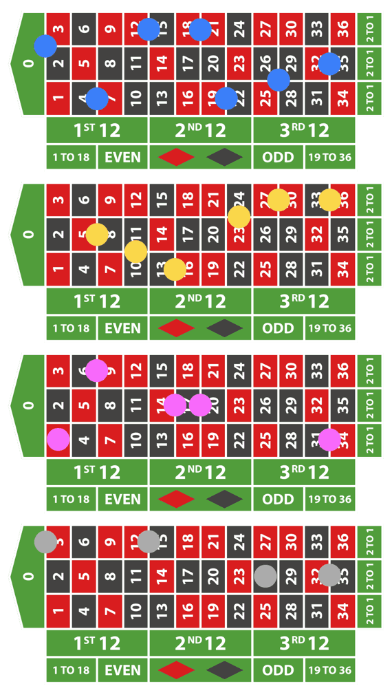 Roulette Ansagespiele Wetten