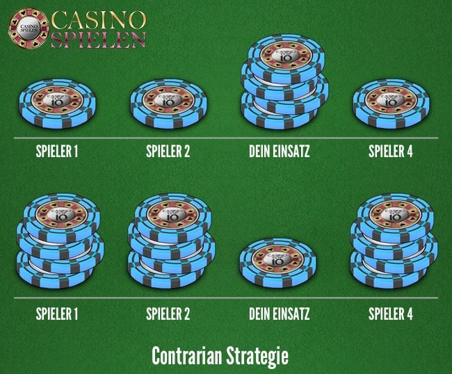 Contrarian Strategie Blackjack Turnier