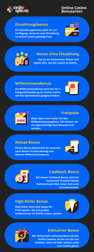 Online Casino Bonusarten Infografik