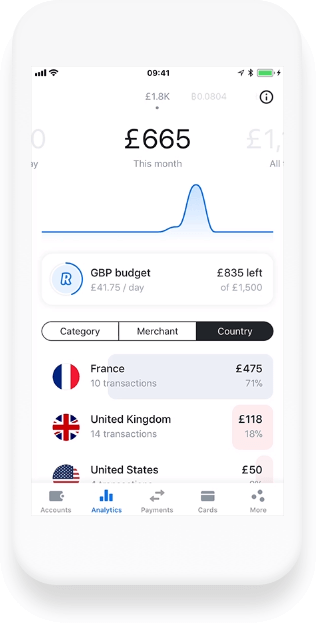 Revolut App