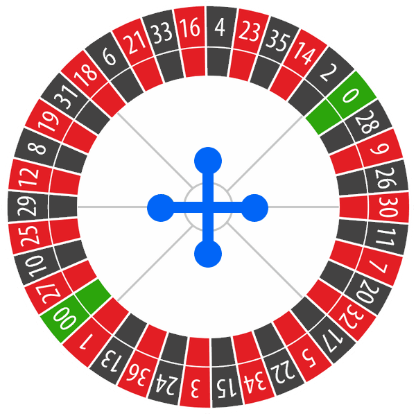 Amerikanisches Kessel Roulette 