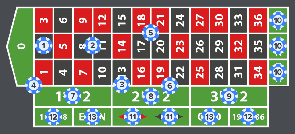 Roulette Wetten