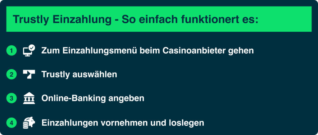 Trustly Einzahlungen Schritt fuer Schritt