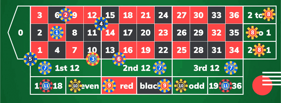 Kluge Leute machen das beste Casino in Deutschland