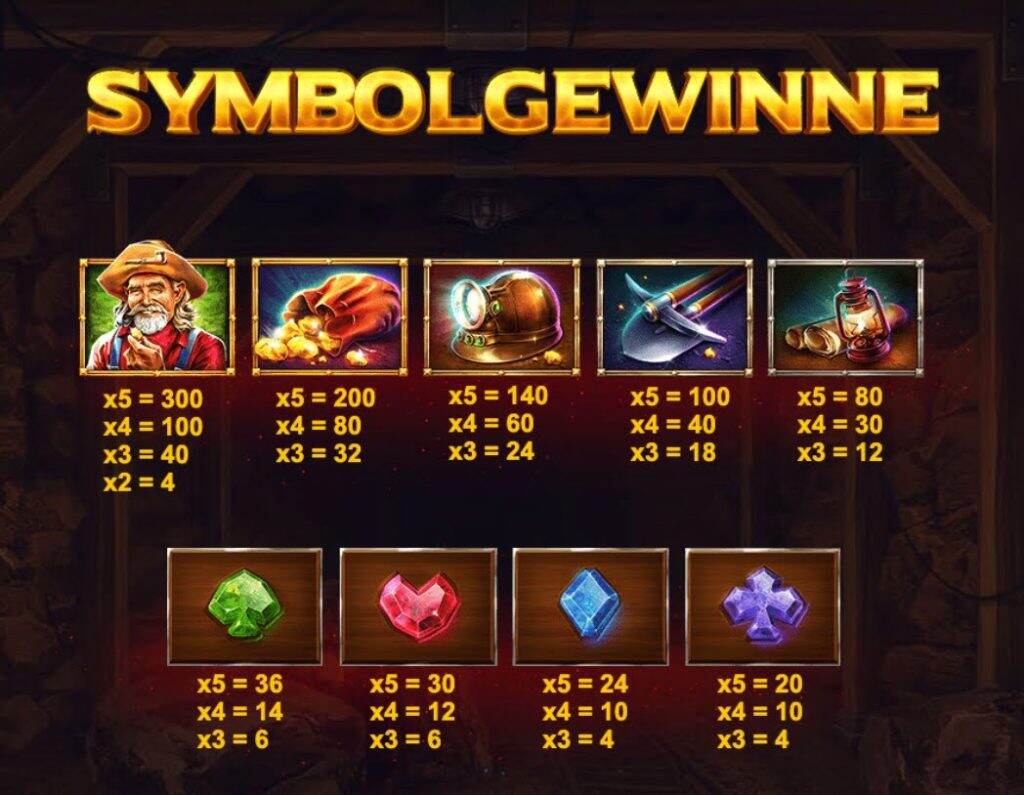 Dynamite Riches Slot Symbolgewinne