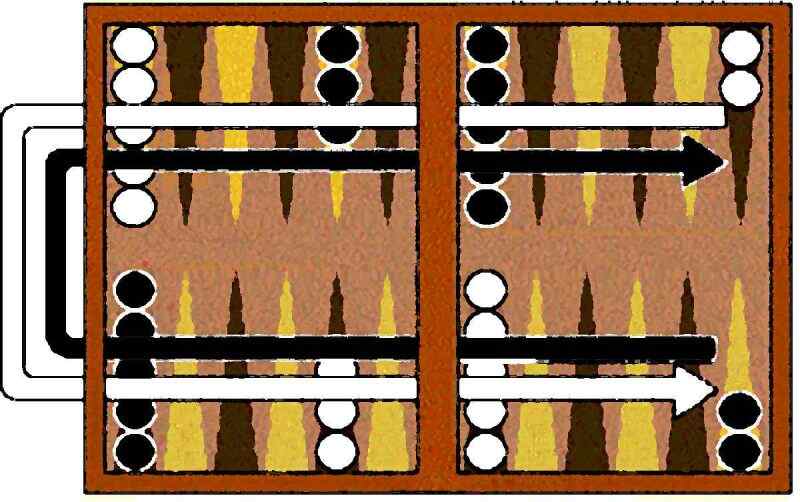 Backgammon Zugrichtung