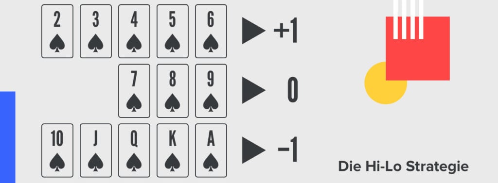 Blackjack Kartenzaehlen Hi Lo Strategie